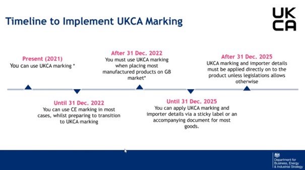 Časová osa pro zavádění UKCA 